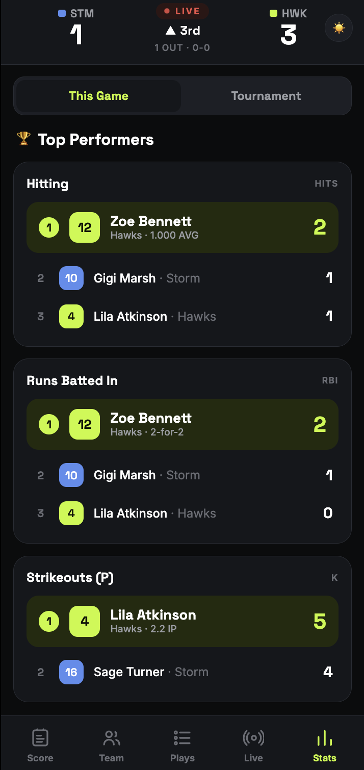 CLUBHUB live game stats showing top performers